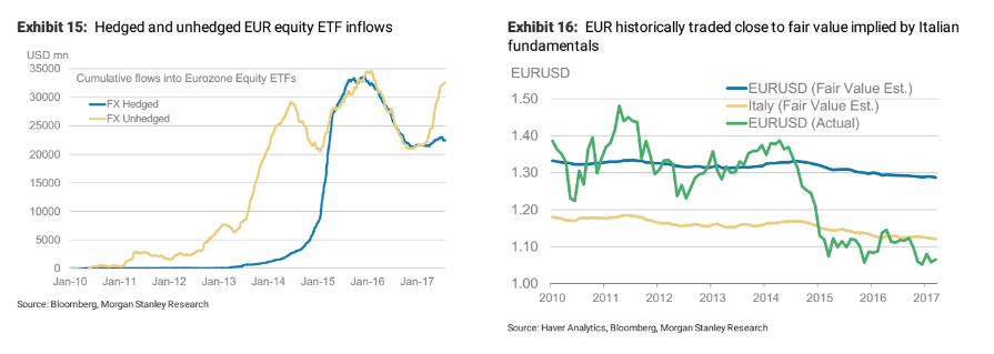 EURUSDAug04etf