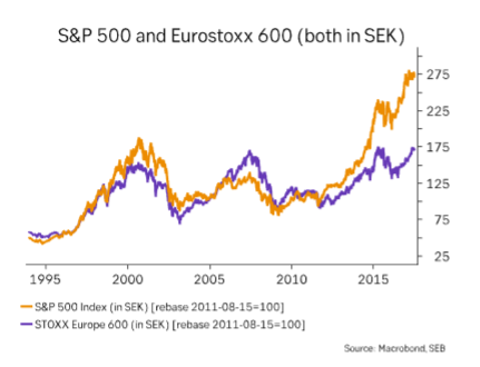 EURUSDJuly03