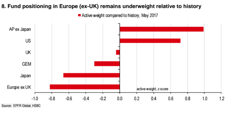 EURUSDJuly19equities