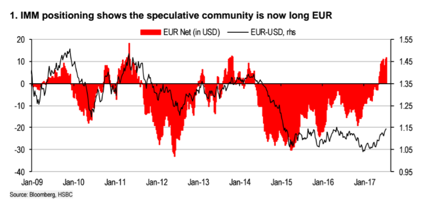 EURUSDJuly19positon