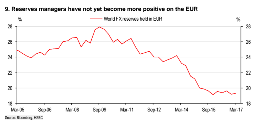 EURUSDJuly19reserve