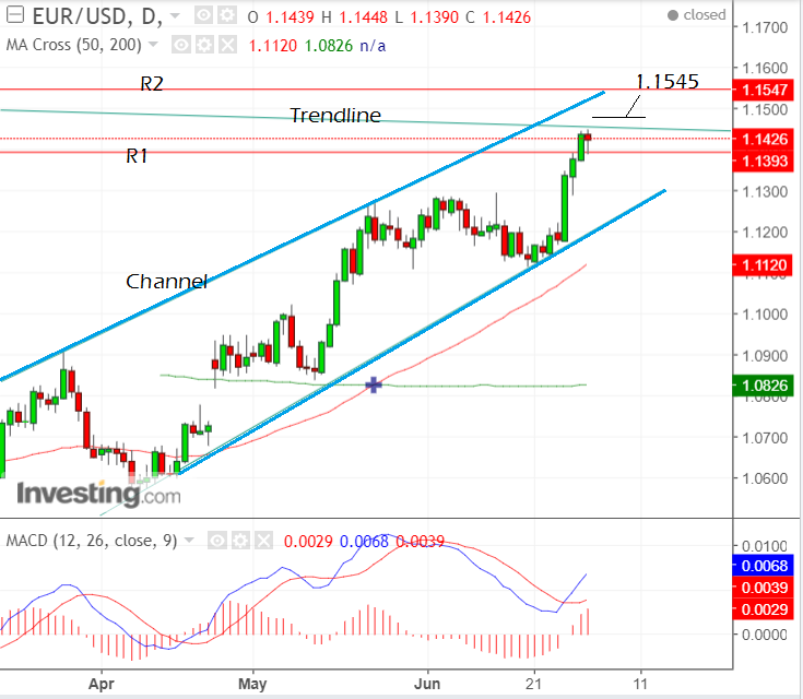 EURUSDJuly2