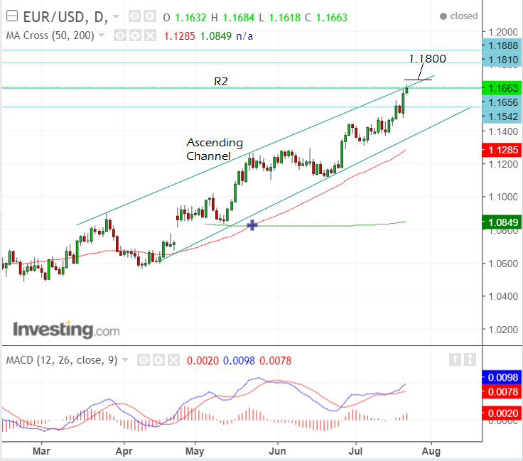 EURUSDJuly23