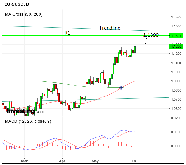 EURUSDJune04