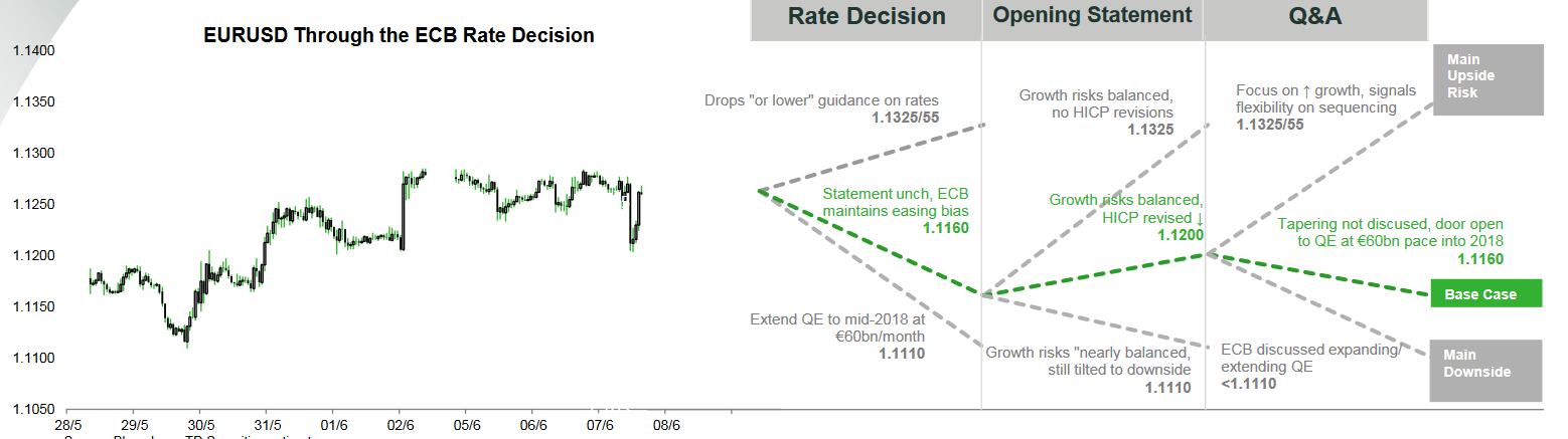 EURUSDJune08