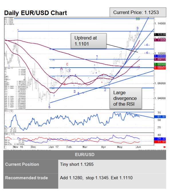 EURUSDJune08comz