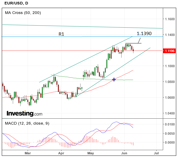 EURUSDJune11