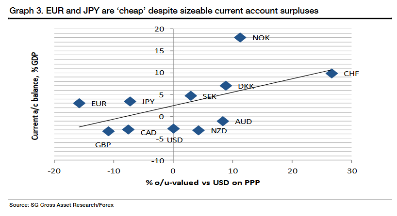 EURUSDJune12