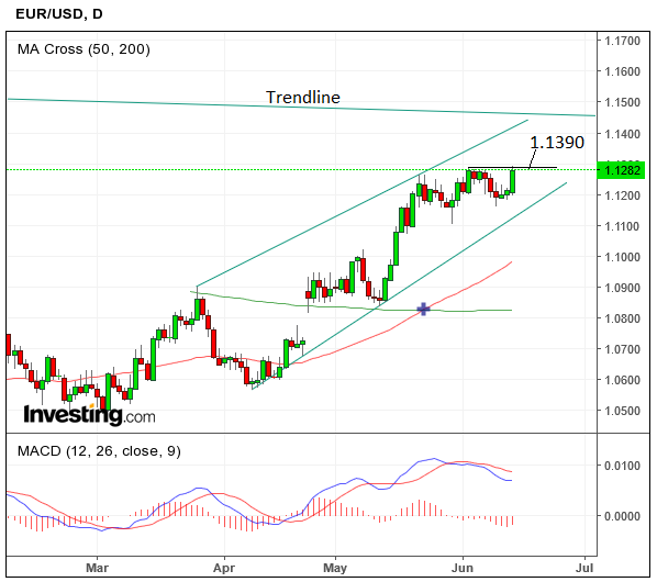 EURUSDJune14