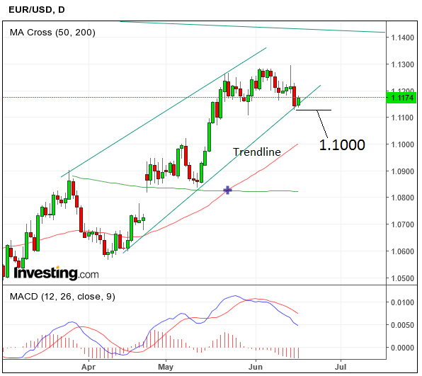 EURUSDJune16chart