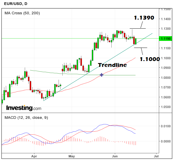 EURUSDJune18