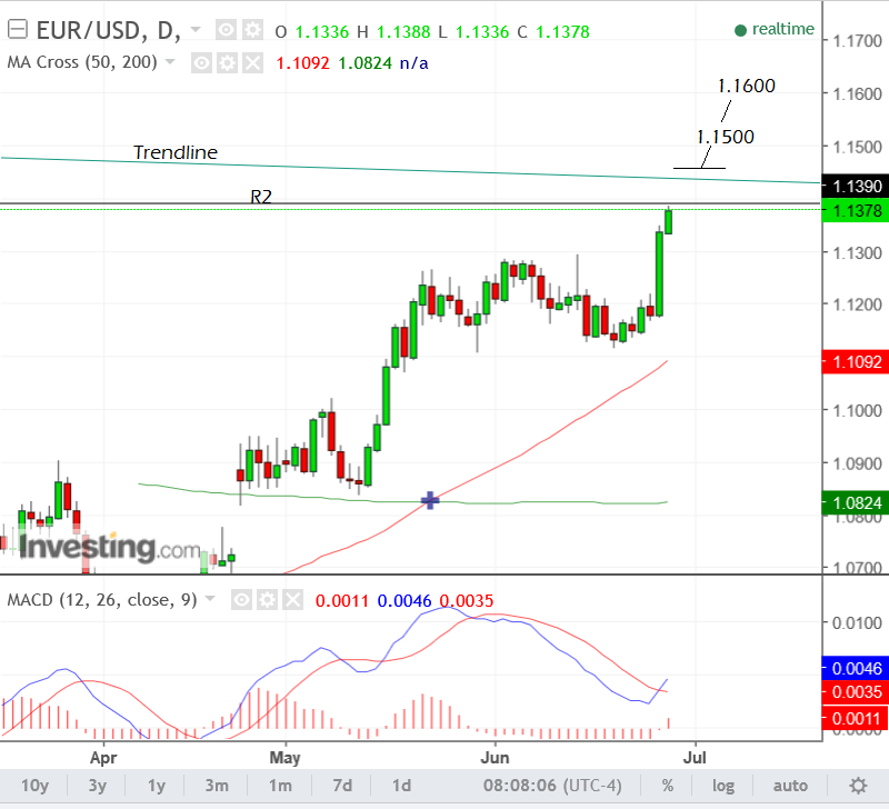 EURUSDJune28