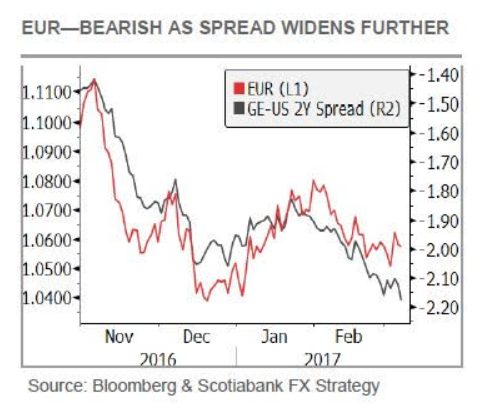 EURUSDMar07