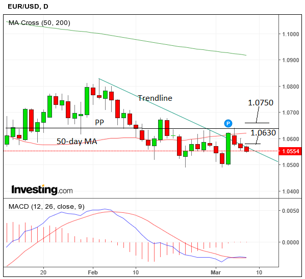 EURUSDMar08