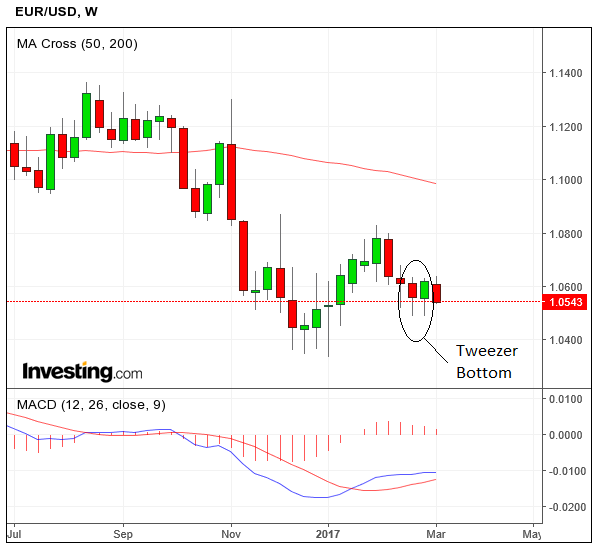 EURUSDMar08w