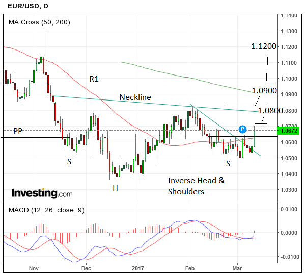 EURUSDMar12