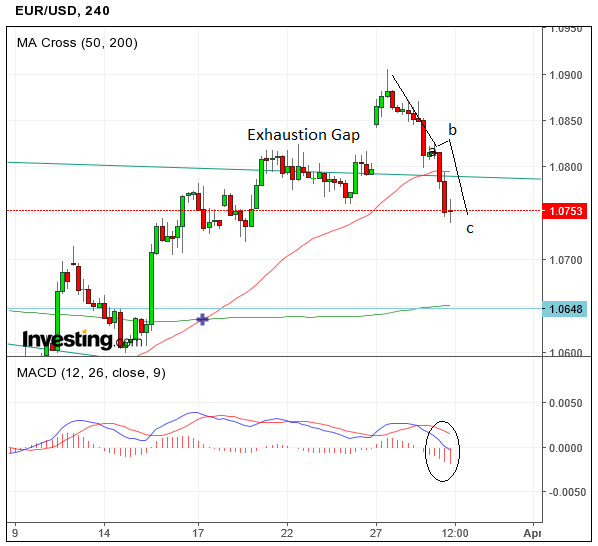 EURUSDMar29four