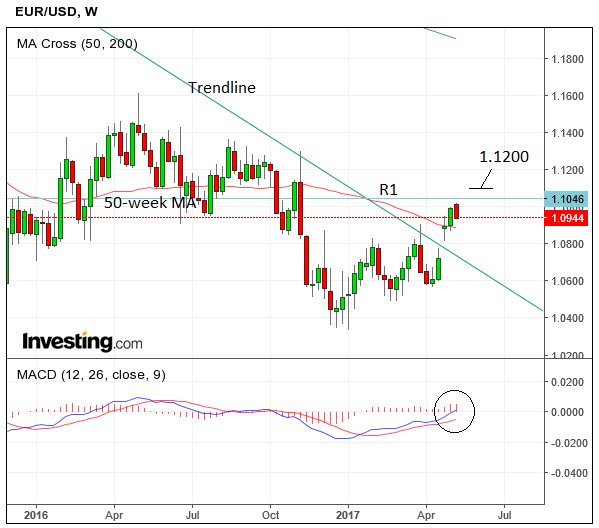 EURUSDMay08