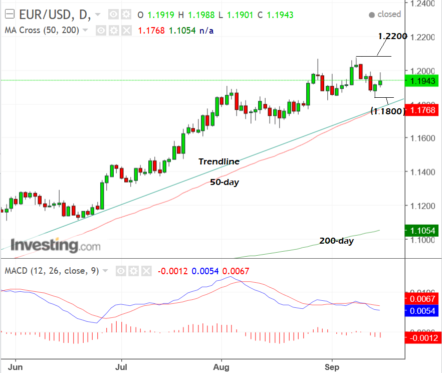 EURUSDSep17