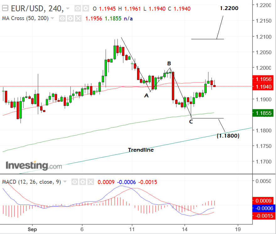 EURUSDSep17four