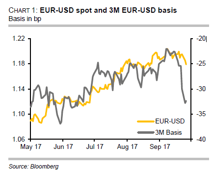 EURUSDSep28spot