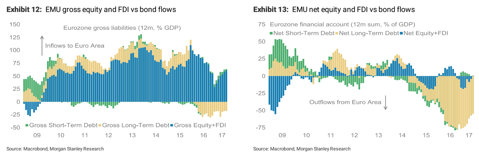 Euro Nov03 flows