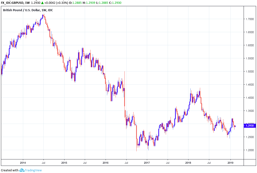 bmo usd exchange rate today