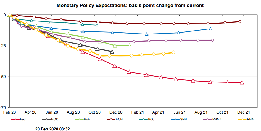 Pound-to-Australian Dollar Rate Eyes May 2016 High as RBA Rate Cut Looms