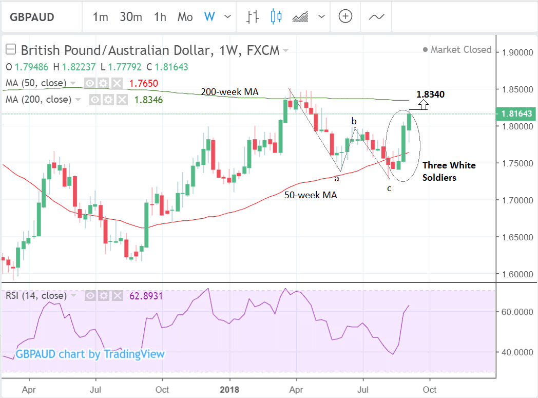 6000 aud to gbp