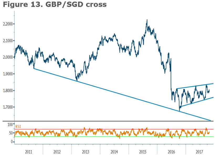 GBP Asia Oct31 SGD