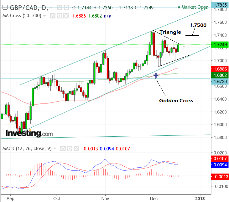 current pound to canadian dollar exchange rate