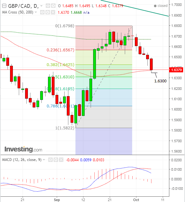 GBP CAD Oct08