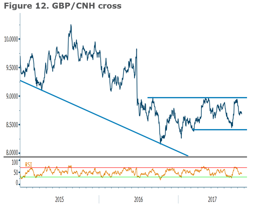 GBP CNH Oct31 CNH