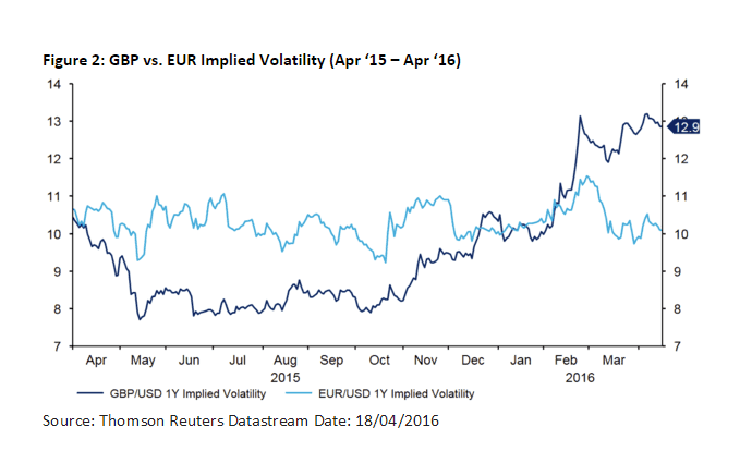 Eur rate