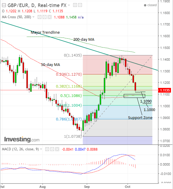 GBP EUR Oct08 day