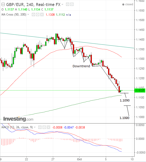 GBP EUR Oct08 four