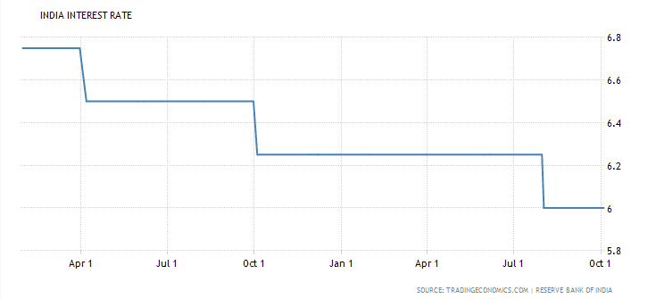 GBP INR Oct04