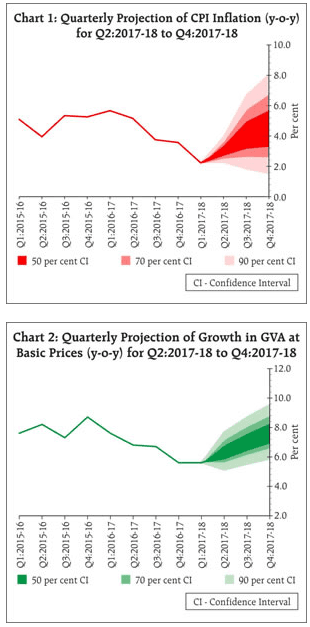 GBP INR Oct04rbi