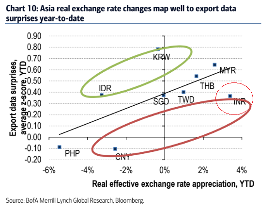 GBP INR Oct17 value