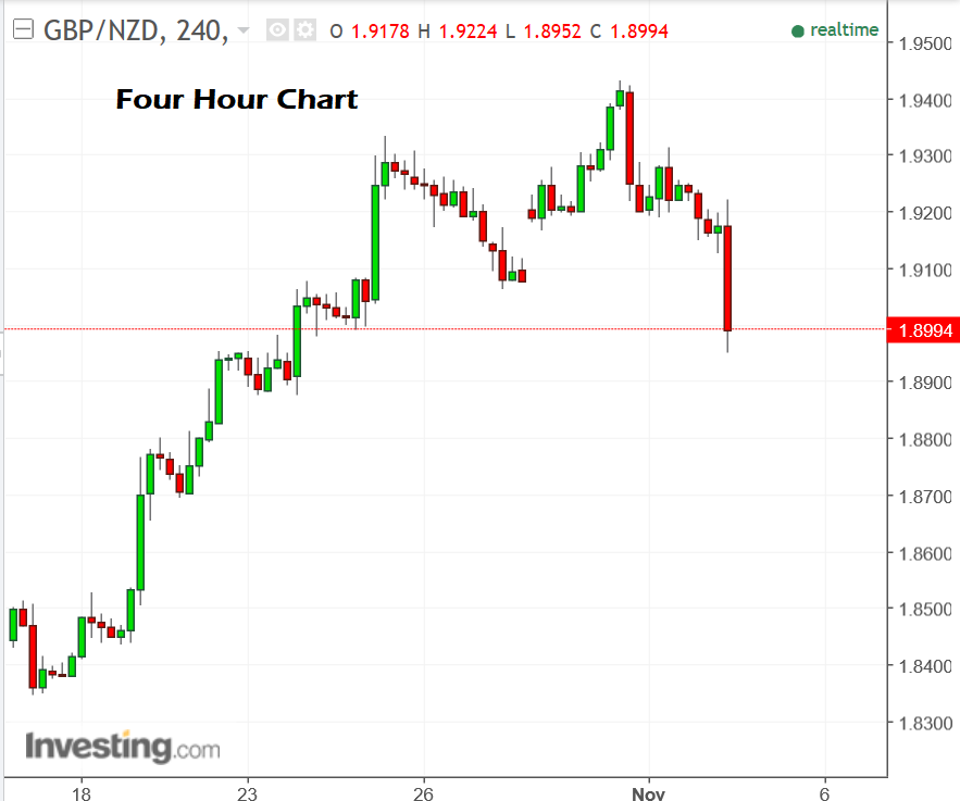 GBP NZD Nov02