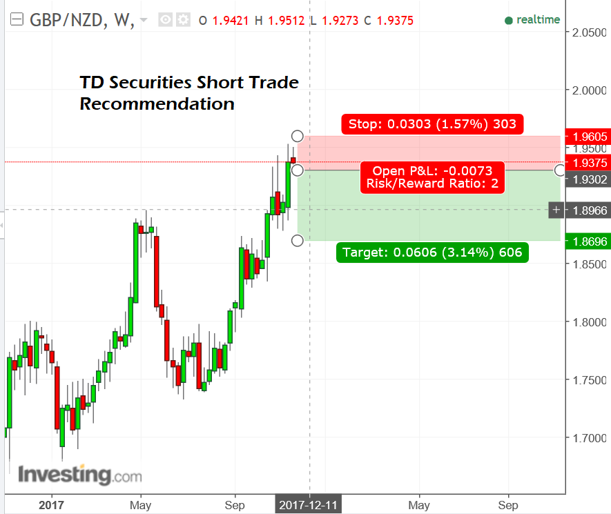 GBP NZD Nov24 trade