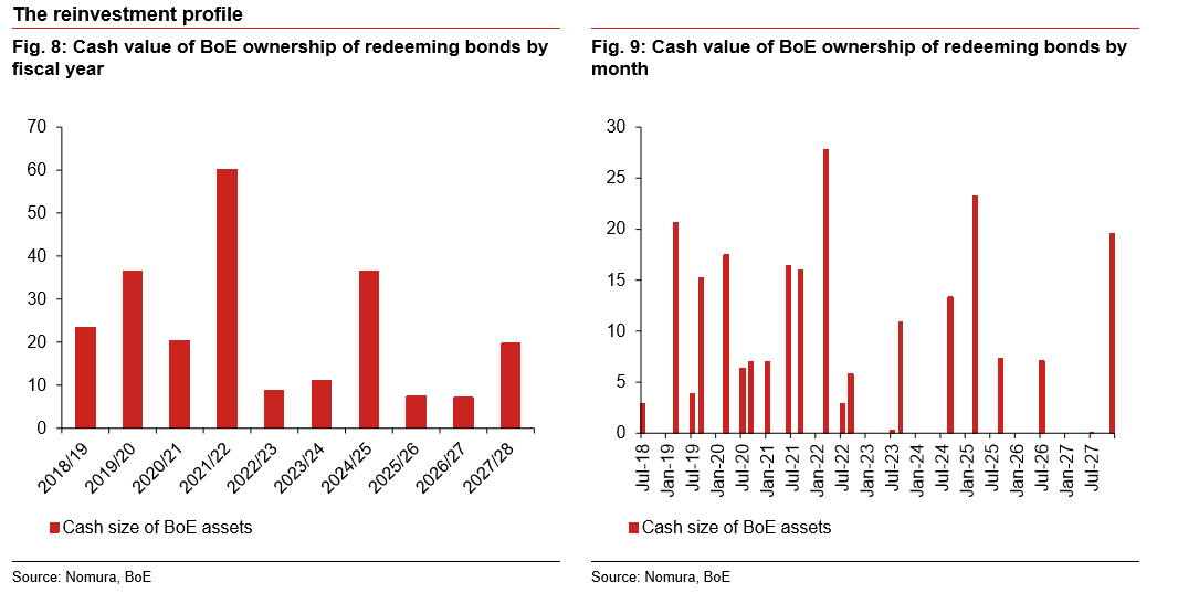 GBP Oct12 assets