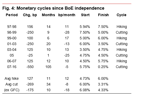 GBP Oct12 cycles