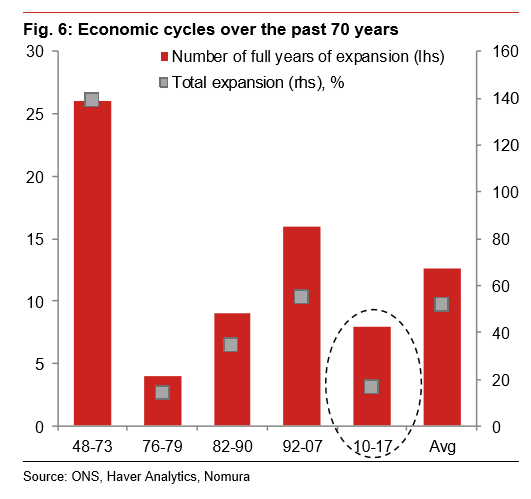 GBP Oct12 econcycle