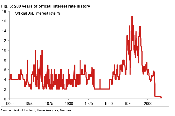 GBP Oct12 history