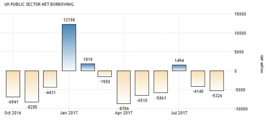 GBP Oct20 PSNB