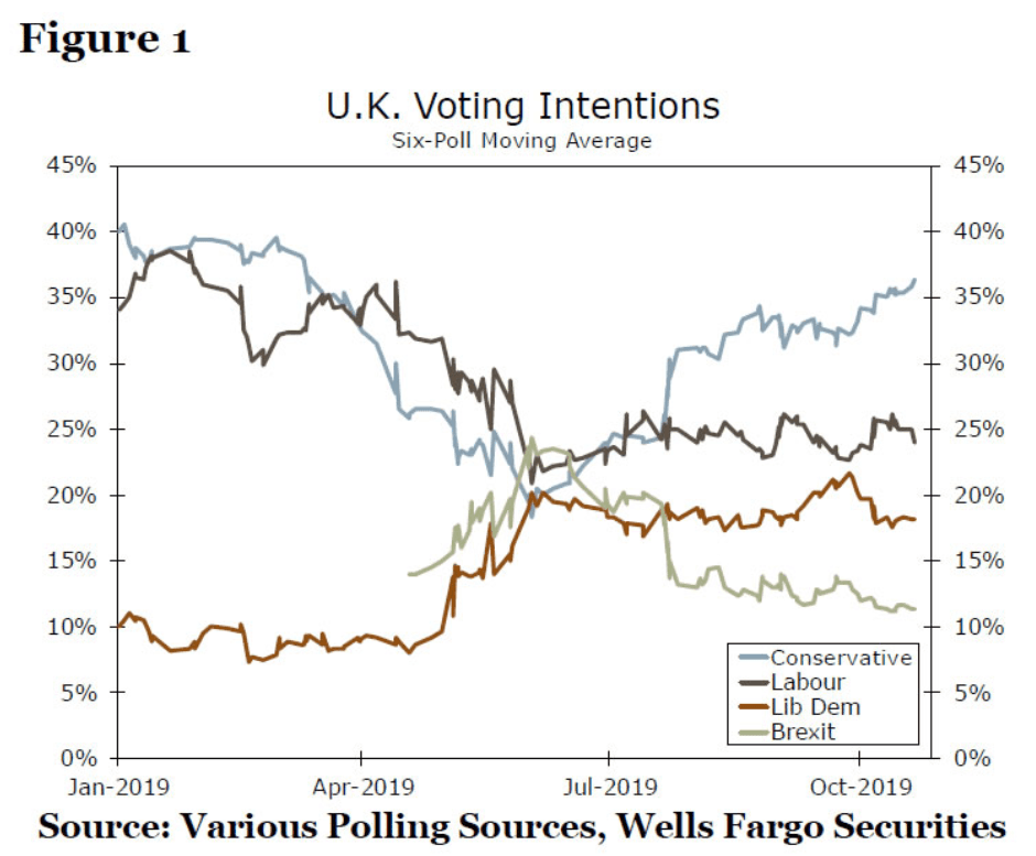 Wells Fargo polling