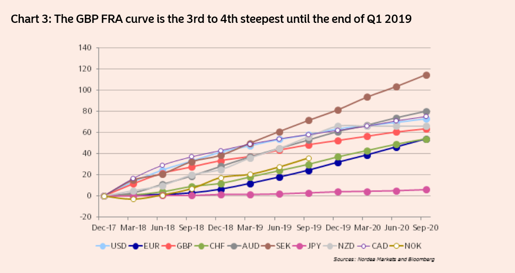 GBP Oct31 FRA