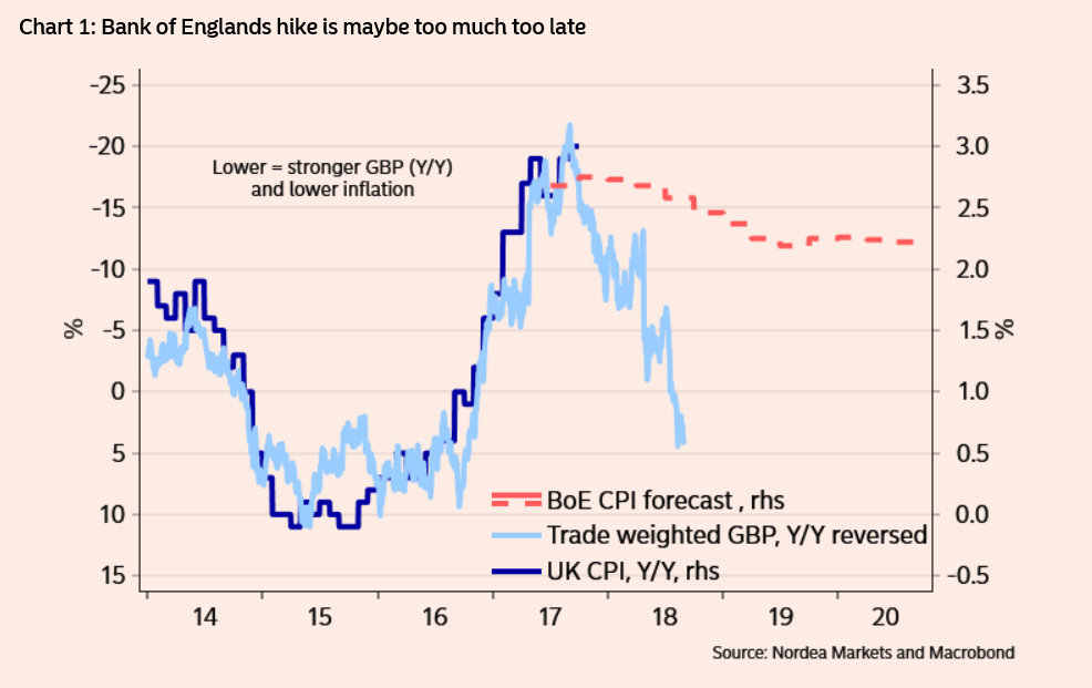 GBP Oct31 inflation