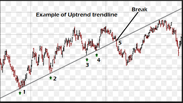 GBP USD Nov14 uptrend